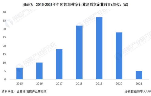 2022年中國智慧教室行業全景圖譜 軟件與信息技術服務驅動下的市場規模、競爭格局與發展前景