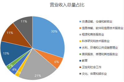 三季度崇陽縣規上服務業運行情況分析 軟件和信息技術服務業發展態勢與展望