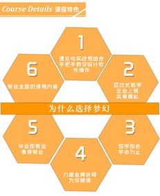 平面設計全科班